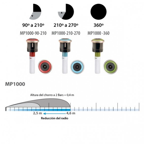 Tobera MP Rotator® Serie MP1000 4 m