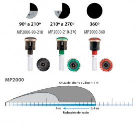 Tobera MP Rotator® Serie MP2000 6 m